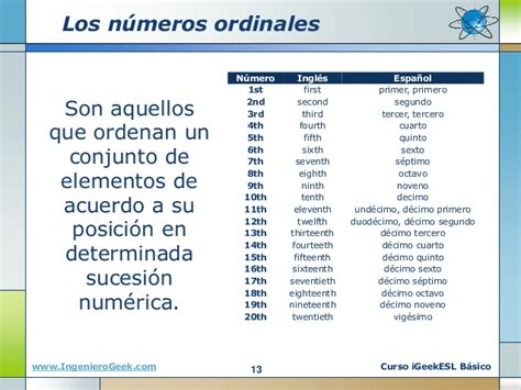 0.10 los números en ingles cardinales y ordinales