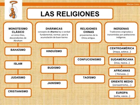 0. Historia de las Religiones   Religiones