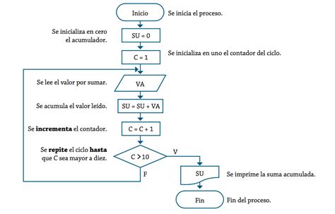 01.1. DIAGRAMAS DE FLUJO   TIC II TARRAGA