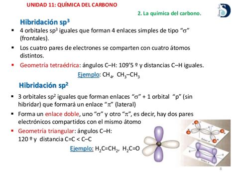 02_quimica del carbono_2º bachillerato