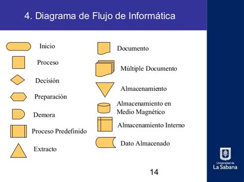 05 diagramas de flujo y estandarización
