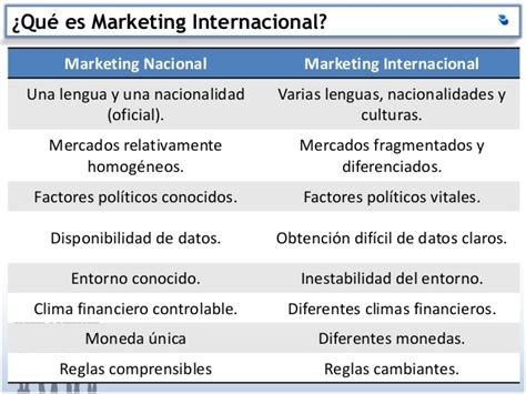 1   El Entorno del Marketing Internacional