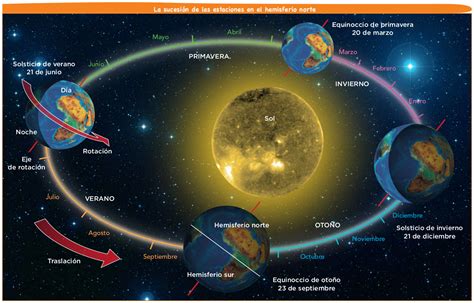 1. El universo y la tierra   Ciencias Sociales 5º ...