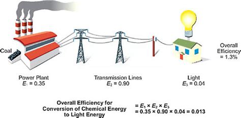 1 Energy Use in Context | Real Prospects for Energy ...