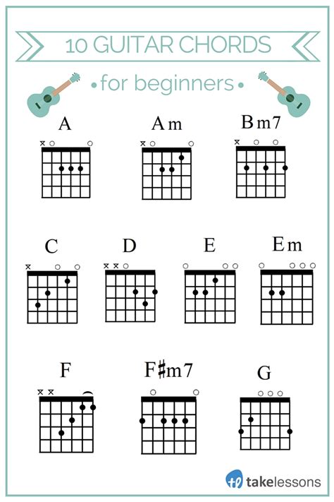 10 Basic, Common, and Easy Guitar Chords & Keys for ...