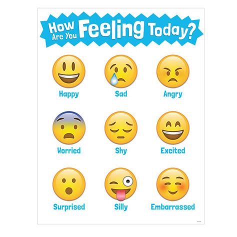 10 Best Images of Emoji Feeling Chart   iPhone Emoji ...
