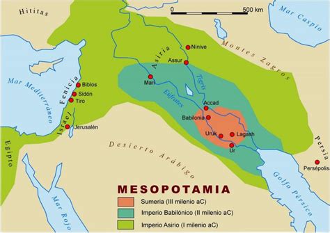10 Características de la Mesopotamia