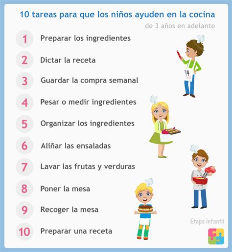 10 cosas que los niños pueden hacer en la cocina   Etapa ...