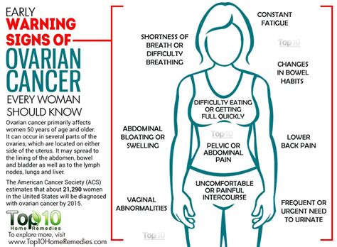 10 Early Warning Signs of Ovarian Cancer Every Woman ...