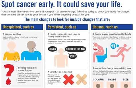 10 early warning signs you cannot ignore | Irish Cancer ...