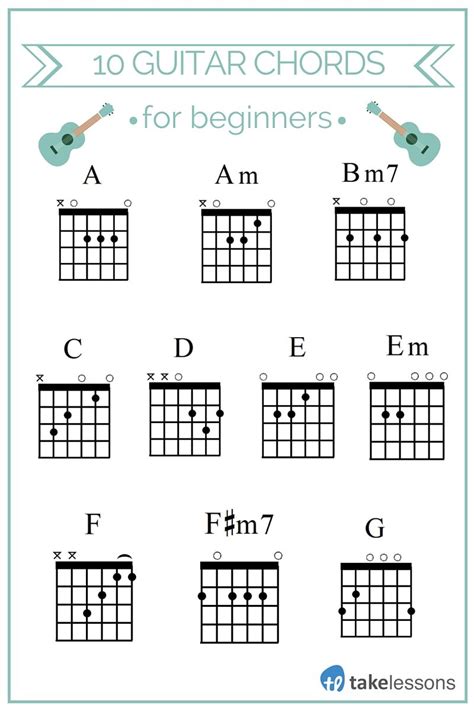 10 Easy Guitar Chords for Beginners | rileys musical ...