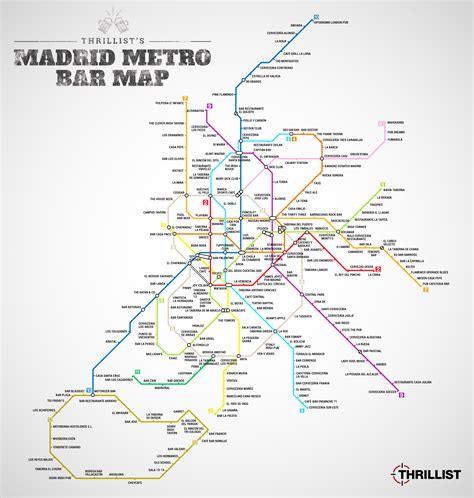 10 formas diferentes para moverse por Madrid