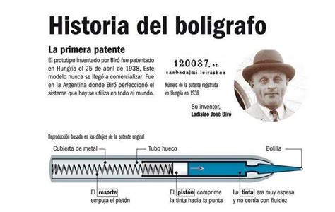 10 Inventos Argentinos   Imágenes   Taringa!