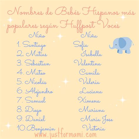 10 Nombres de Bebés más Populares 2013   Just for Mami