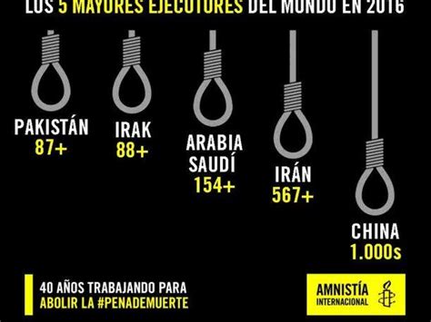 10 países que más aplican la pena de muerte, según ...