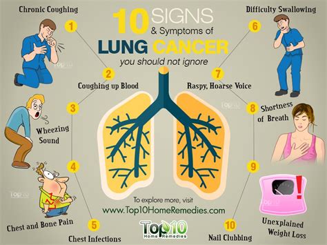 10 Signs and Symptoms of Lung Cancer You Should Not Ignore ...