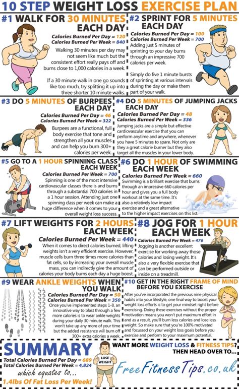 10 Step Weight Loss Exercise Plan Infographics