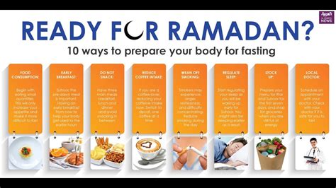 10 Things You Should Not Do In This Ramadan 2018 | A ...