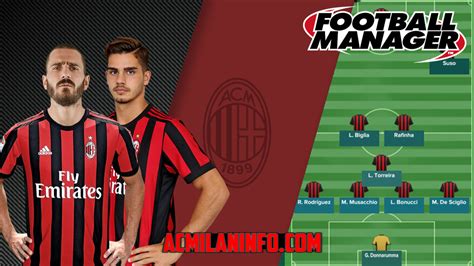 10 Times Football Manager predicted the future   AC Milan News