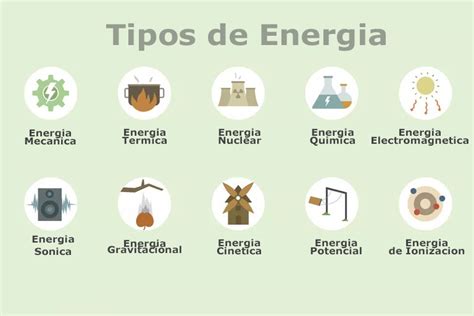 10 Tipos de Energía Definiciones + Sus Ejemplos