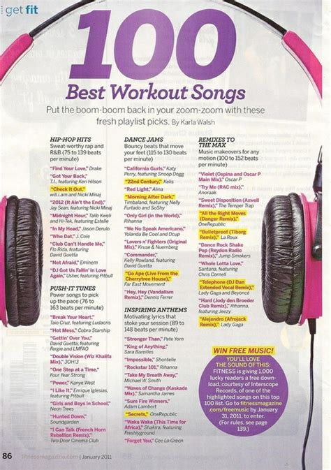 100 Best Workout Songs | Fit Girl. Happy Girl.