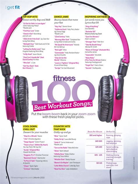 100 best workout songs! | Stay Fit! | Pinterest | Workout ...