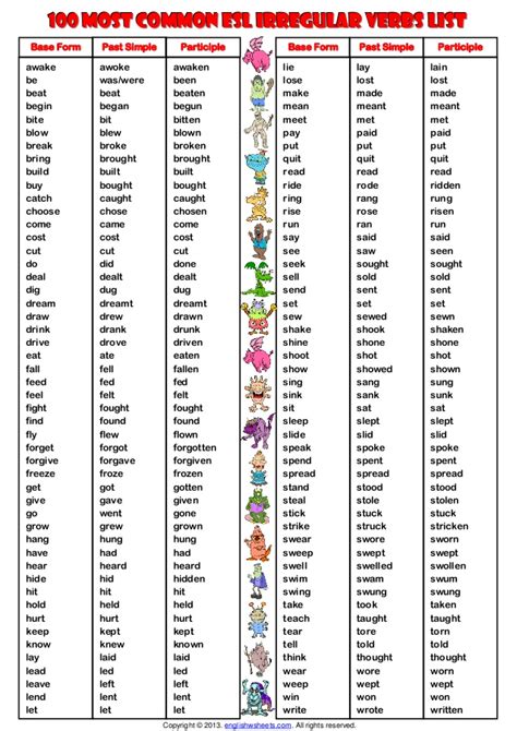 100 irregular verbs list