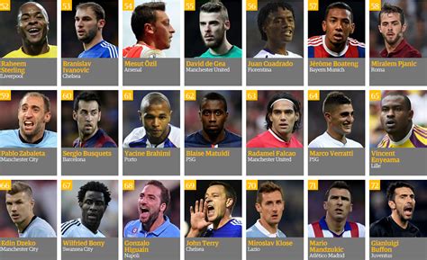 100 mejores jugadores del 2014, CR7 el mejor   Deportes ...