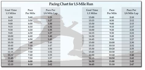 100 Mile Pace Chart. 25 free marathon pace charts half ...