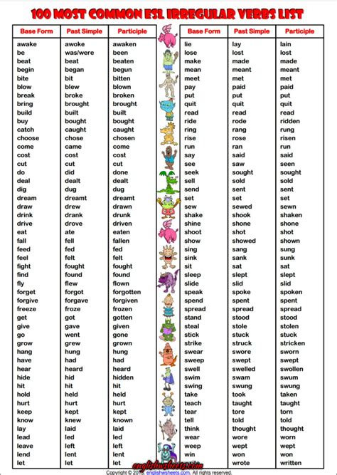100 Most Common Irregular Verbs List ESL Handout ...