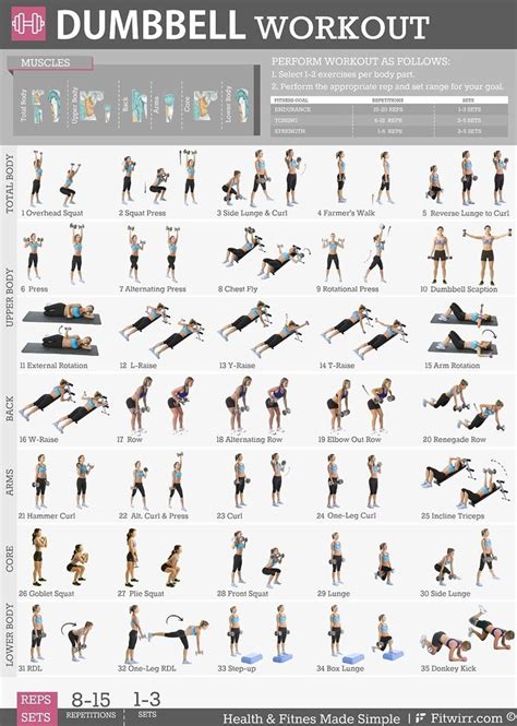 1000+ ideas about Dumbbell Exercises For Women on ...