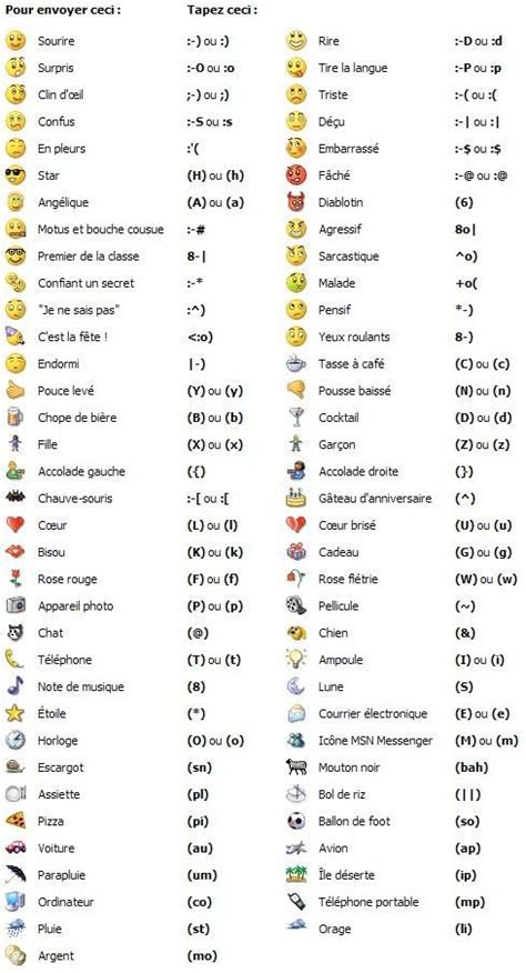 1000+ ideas about Emoticons Code on Pinterest | Facebook ...