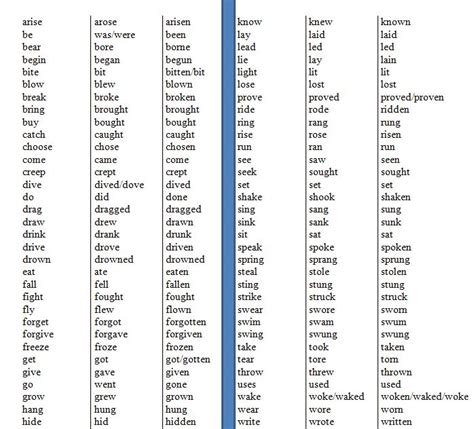 1000+ ideas about Verbs List on Pinterest | How to learn ...