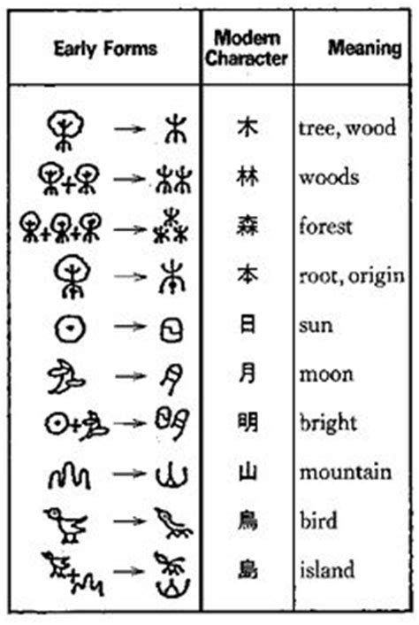 1000+ images about #Chinese Characters on Pinterest ...