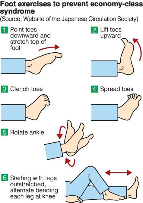 1000+ images about Deep Vein Thrombosis  DVT  Pulmonary ...