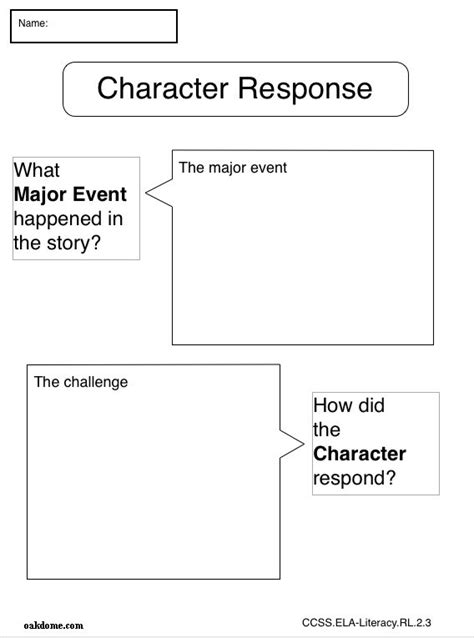 1000+ images about iPad PD and iResources on Pinterest ...