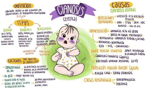 1000+ images about Pediatría on Pinterest