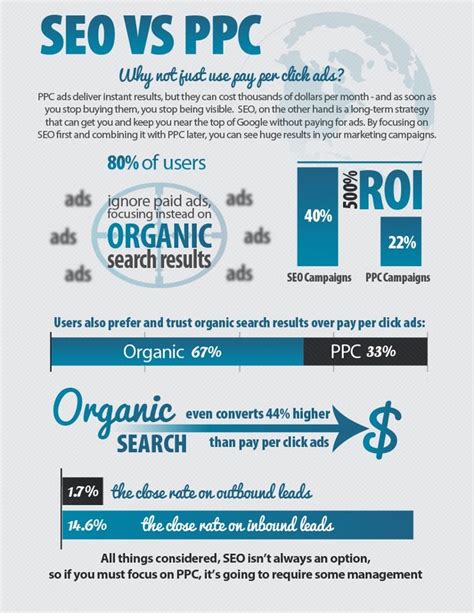 1000+ images about SEO vs. PPC on Pinterest | Digital ...