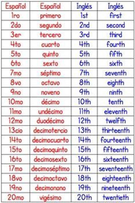 1000+ images about Vocabulario on Pinterest | In spanish ...