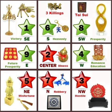 105 best images about Feng Shui 2016 on Pinterest | Feng ...