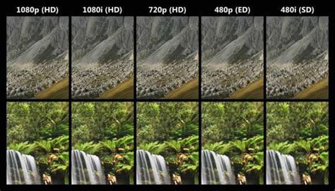 1080p vs 720p   Difference and Comparison | Diffen
