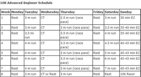 10K advanced beginner training schedule... for those who ...