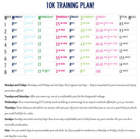 10K Training Plan for Advanced Beginners. Geared toward ...