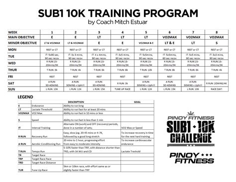 10K Training Program by Coach Mitch Estuar | Pinoy Fitness