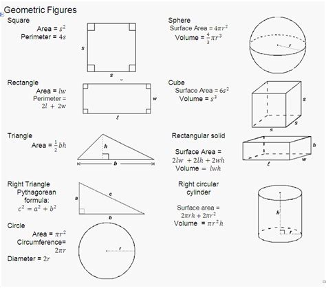 11 basic geometry formulas | mucho bene