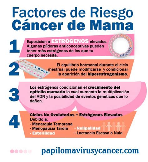 11 best Cáncer de mama. images on Pinterest | Breast ...