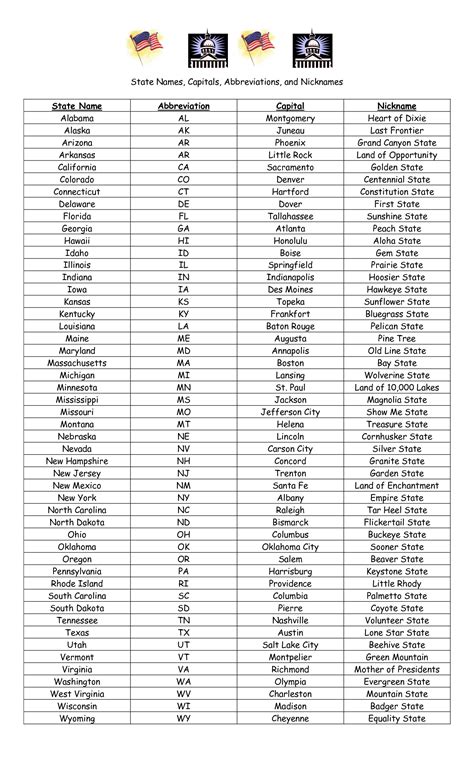 11 Best Images of 50 States And Capitals List Worksheet ...
