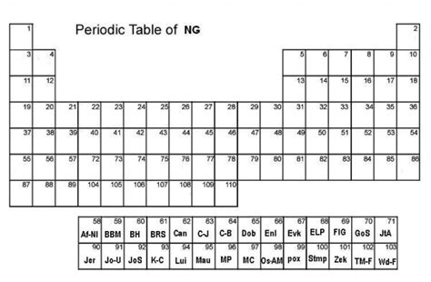 11 Best Images of Periodic Table Blank Worksheet ...