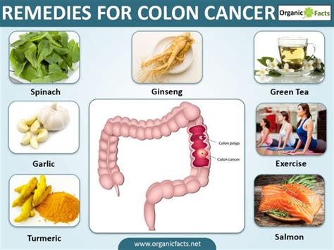 11 Powerful Home Remedies for Colon Cancer | Organic Facts