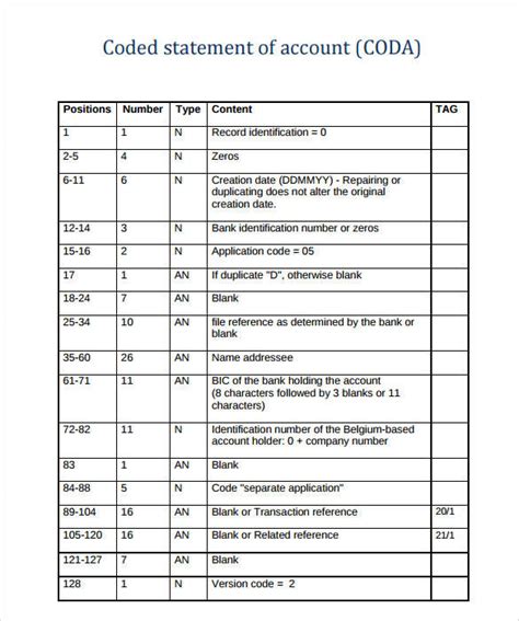 11+ Statement of Account Samples & Templates   PDF